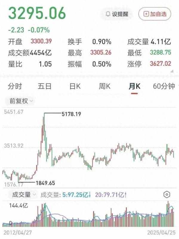 合法配资平台 十年五月魔咒重现！从巅峰到十字路口，未来迷局