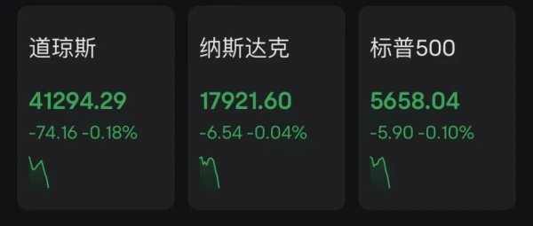配资查询之家官网 特朗普！美股全线跳水！中概股飘绿……